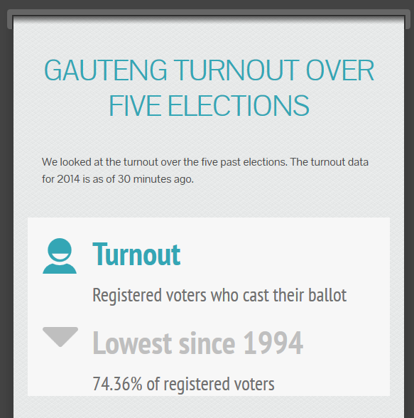 Gauteng elections turnout infographic