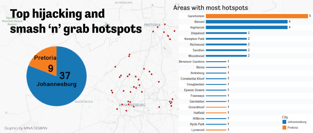 infographic on top hotspots